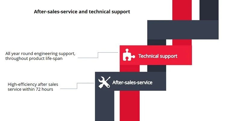 2 after-sales-service and technical support 2 after-sales-service and technical support